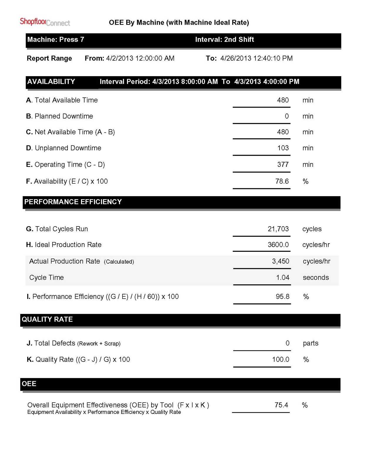 Machine Downtime, Oee Reports | Production Monitoring Software For Machine Breakdown Report Template