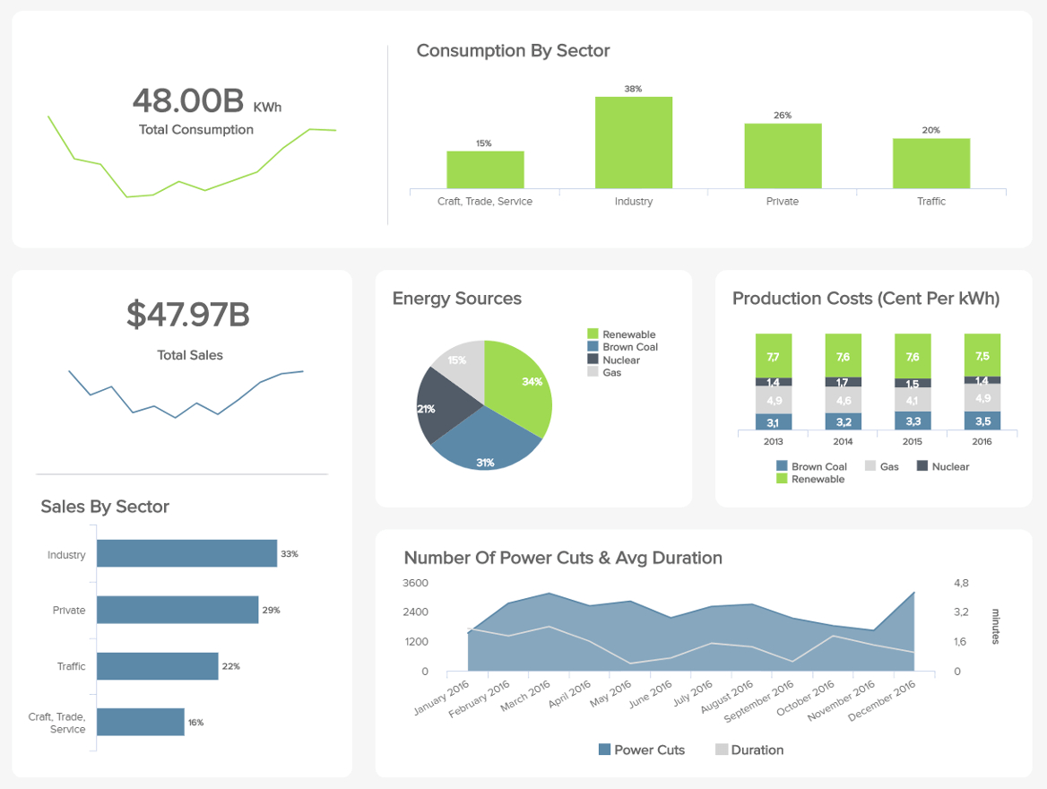 Management Reporting Best Practices & Report Examples For Mi Report Template