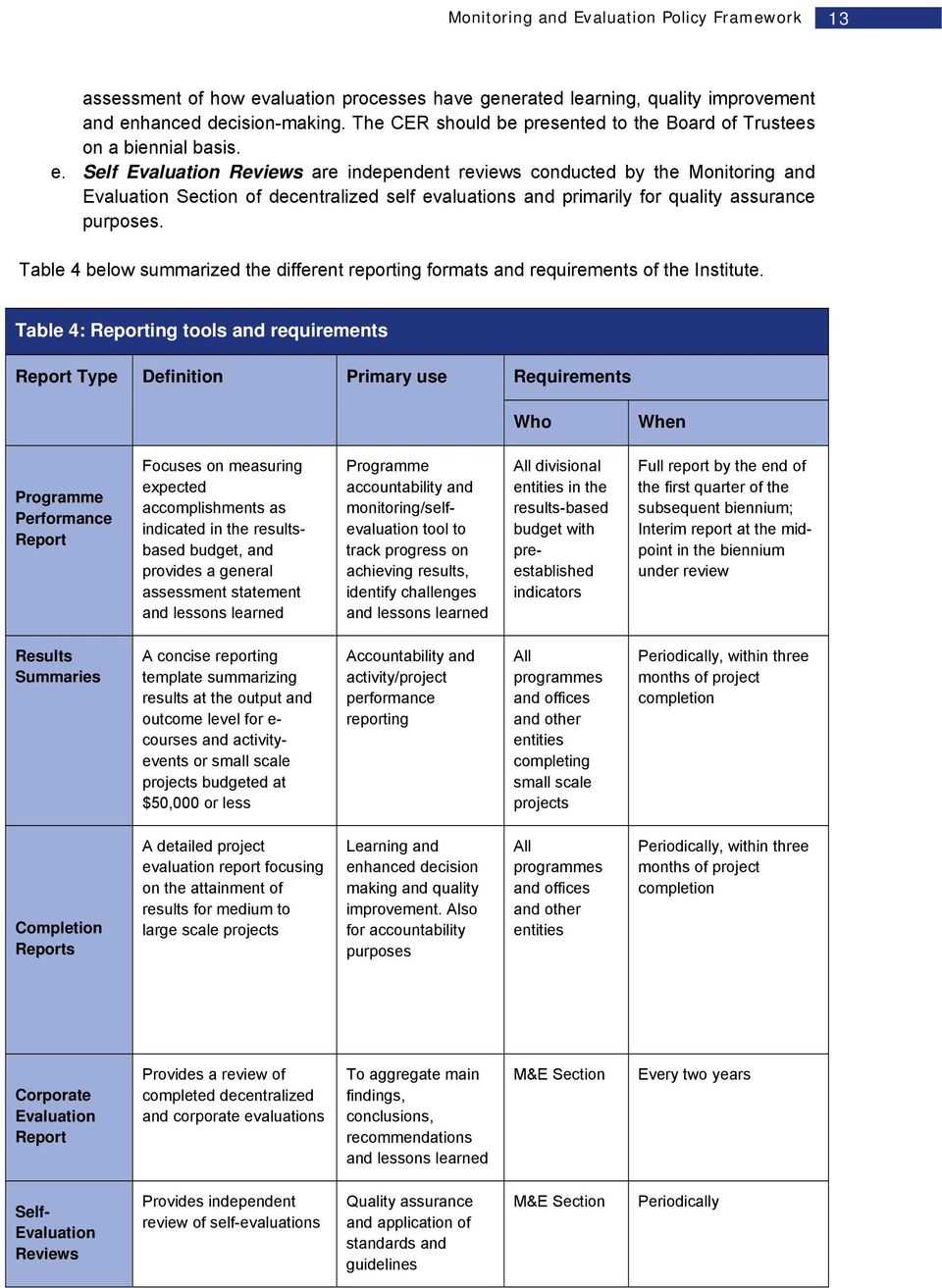 March Monitoring And Evaluation Policy Framework – Pdf Free Intended For Monitoring And Evaluation Report Template