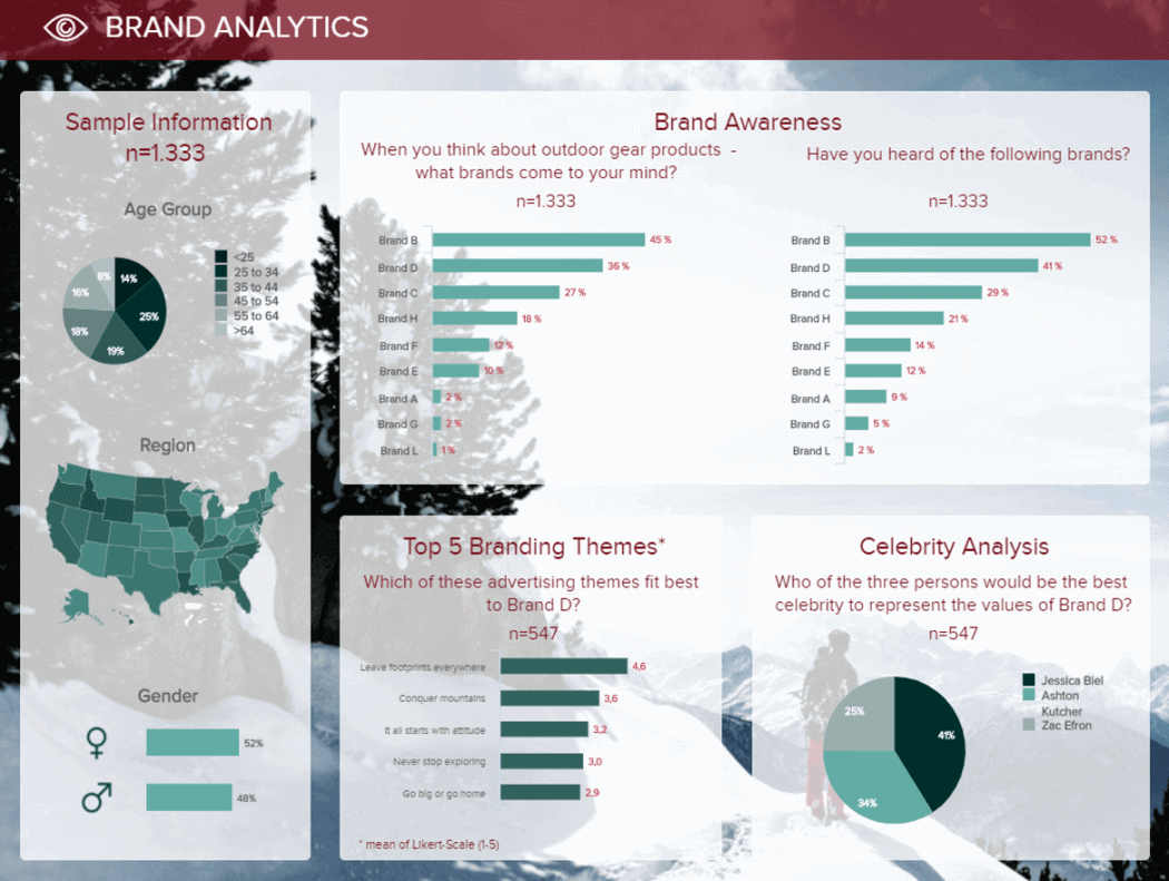 Market Research Results – Build Professional Market Research Pertaining To Market Intelligence Report Template