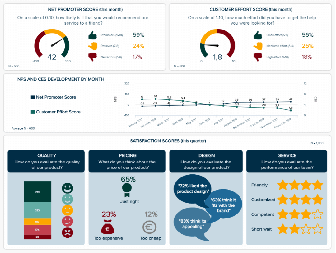 Market Research Results – Build Professional Market Research Throughout Market Intelligence Report Template