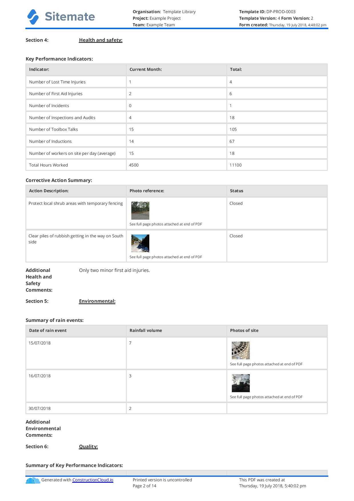 Monthly Construction Progress Report Template: Use This In Monthly Activity Report Template