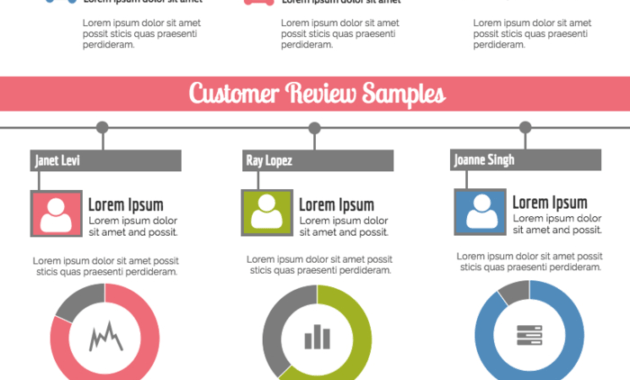 Monthly Customer Service Report pertaining to Service Review Report Template