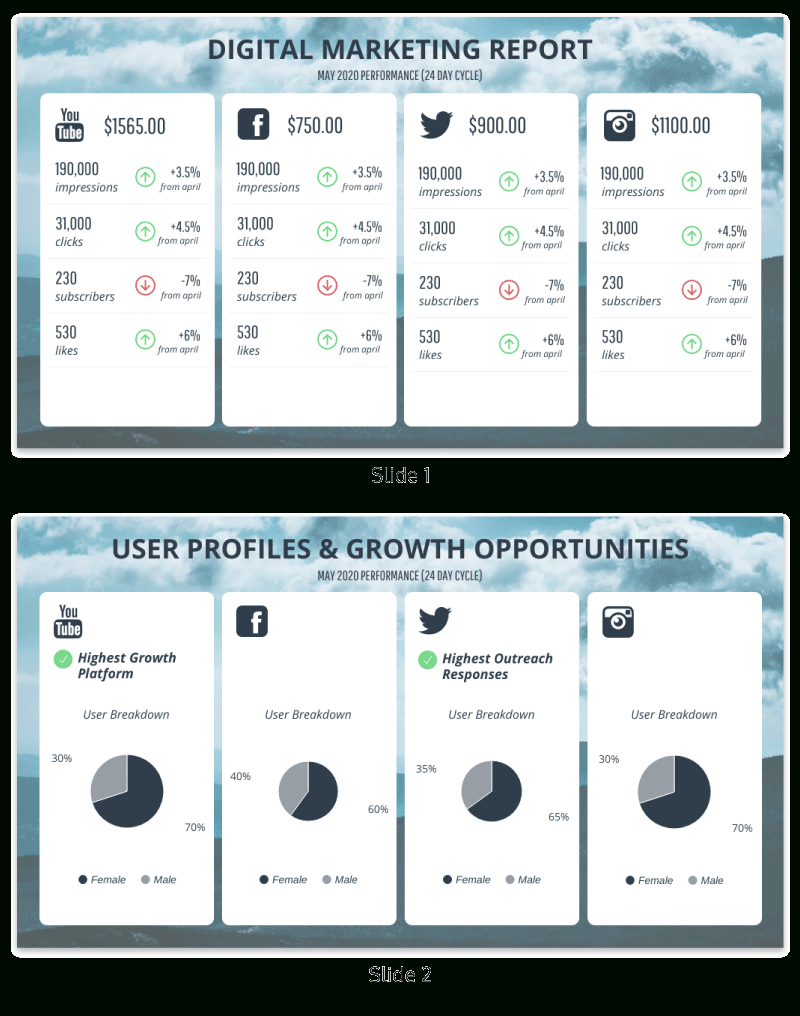 Monthly Social Media Report In Social Media Weekly Report Template