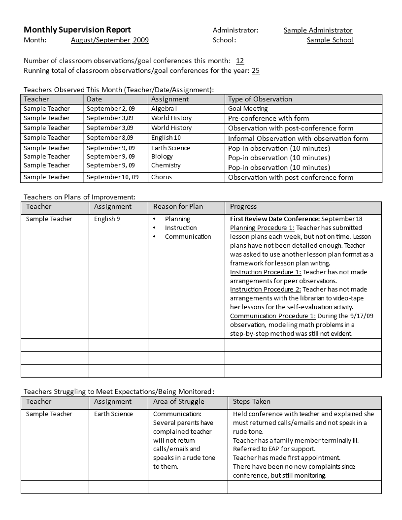 Monthly Supervision Report | Templates At Regarding Monthly Program Report Template