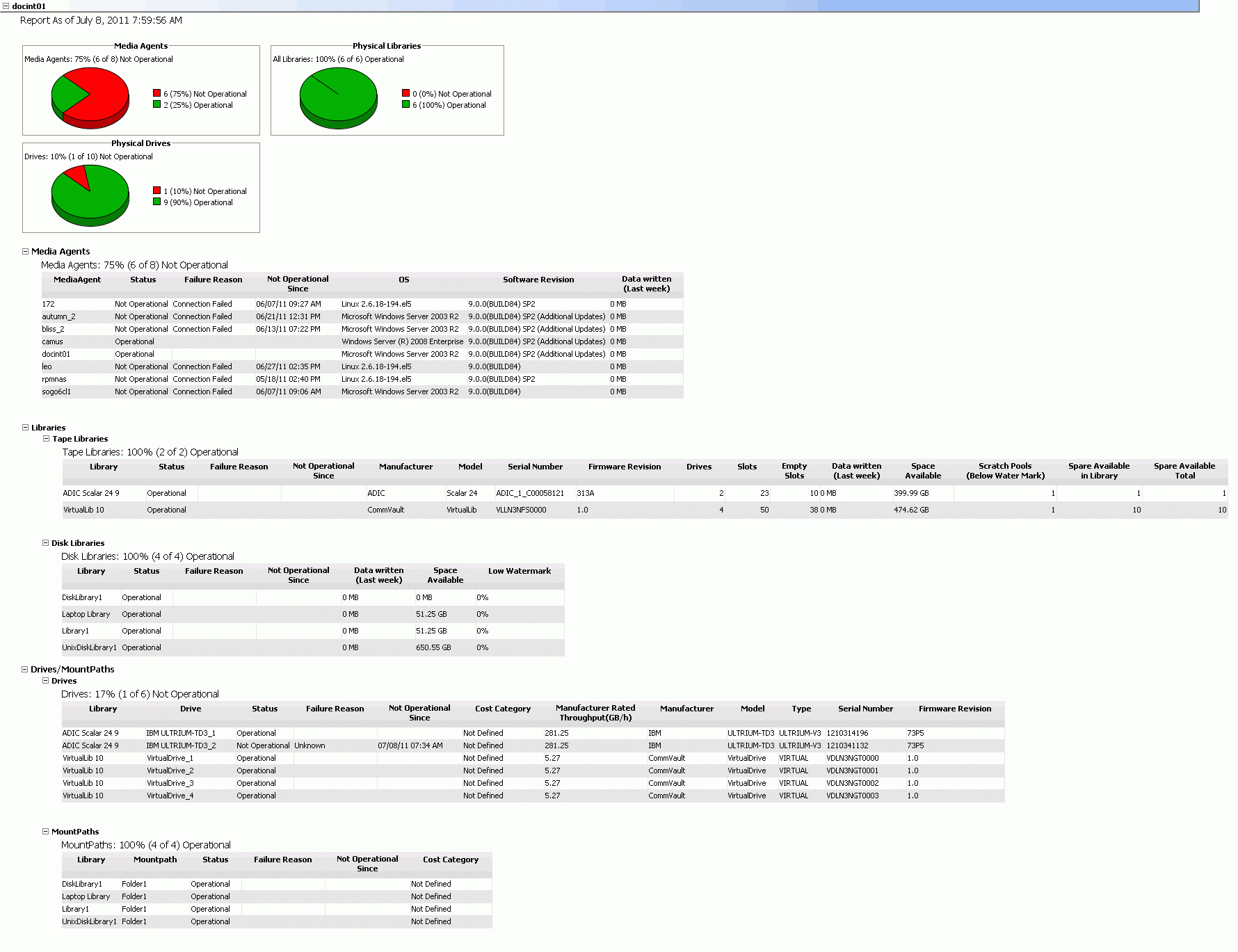 Monthly T Report Template Excel Risk Example Accounting Inside Ohs Monthly Report Template