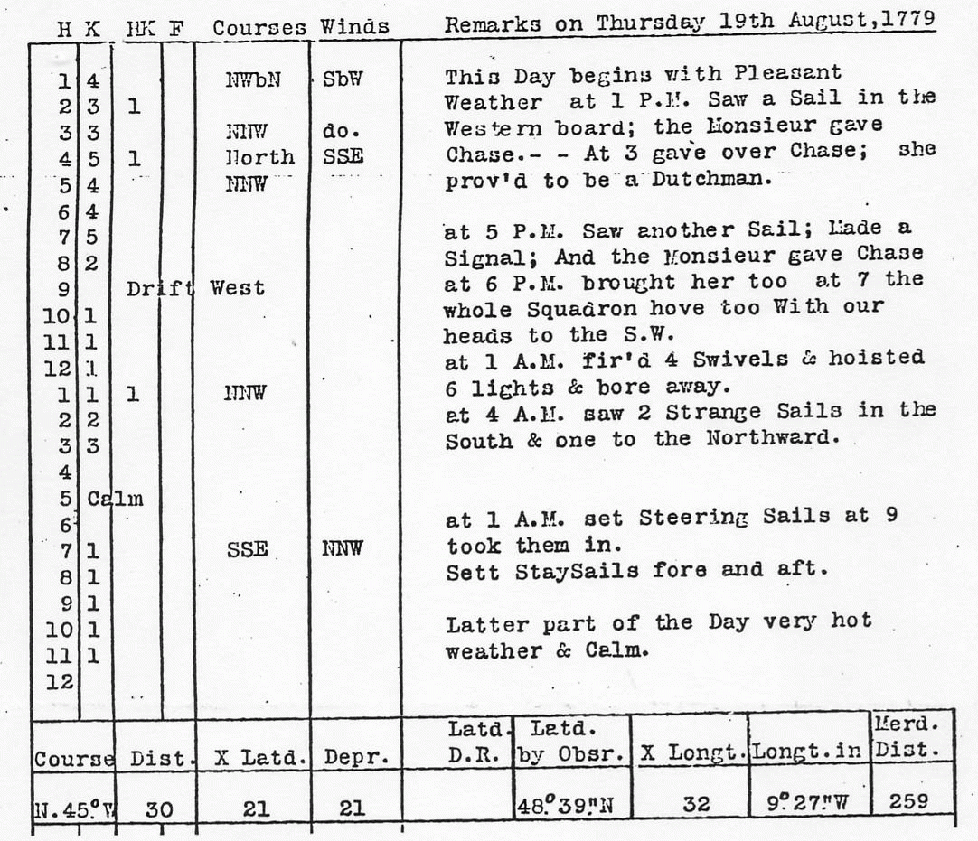 Navigation And Logbooks In The Age Of Sail Pertaining To Compass Deviation Card Template