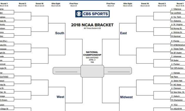 Ncaa Tournament Bracket Template - Zohre.horizonconsulting.co inside Blank Ncaa Bracket Template