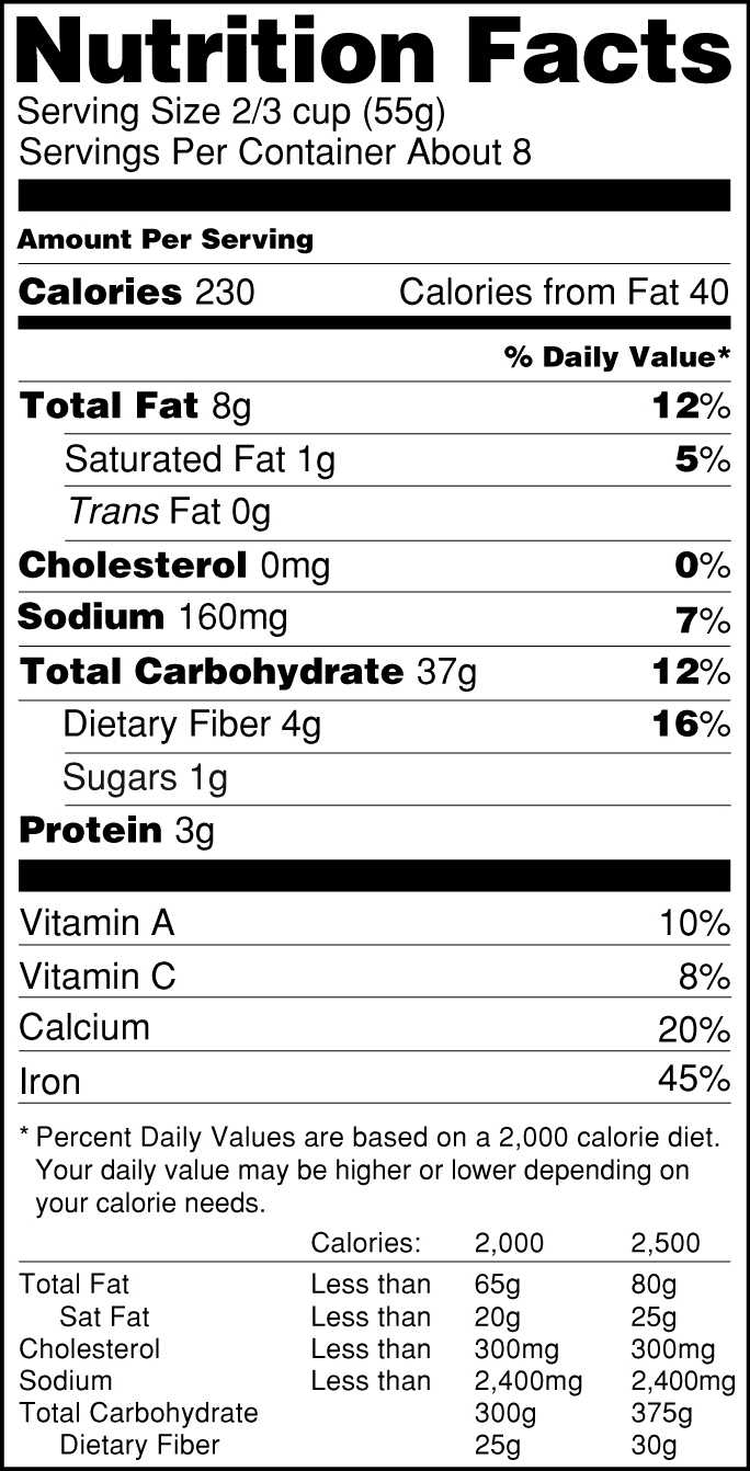 New Nutrition Labeling Changes Could Have Big Implications With Regard To Nutrition Label Template Word