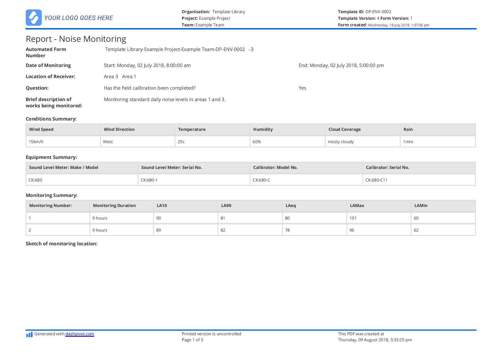 Noise Monitoring Report Template: Use This Report Template Free In Compliance Monitoring Report Template