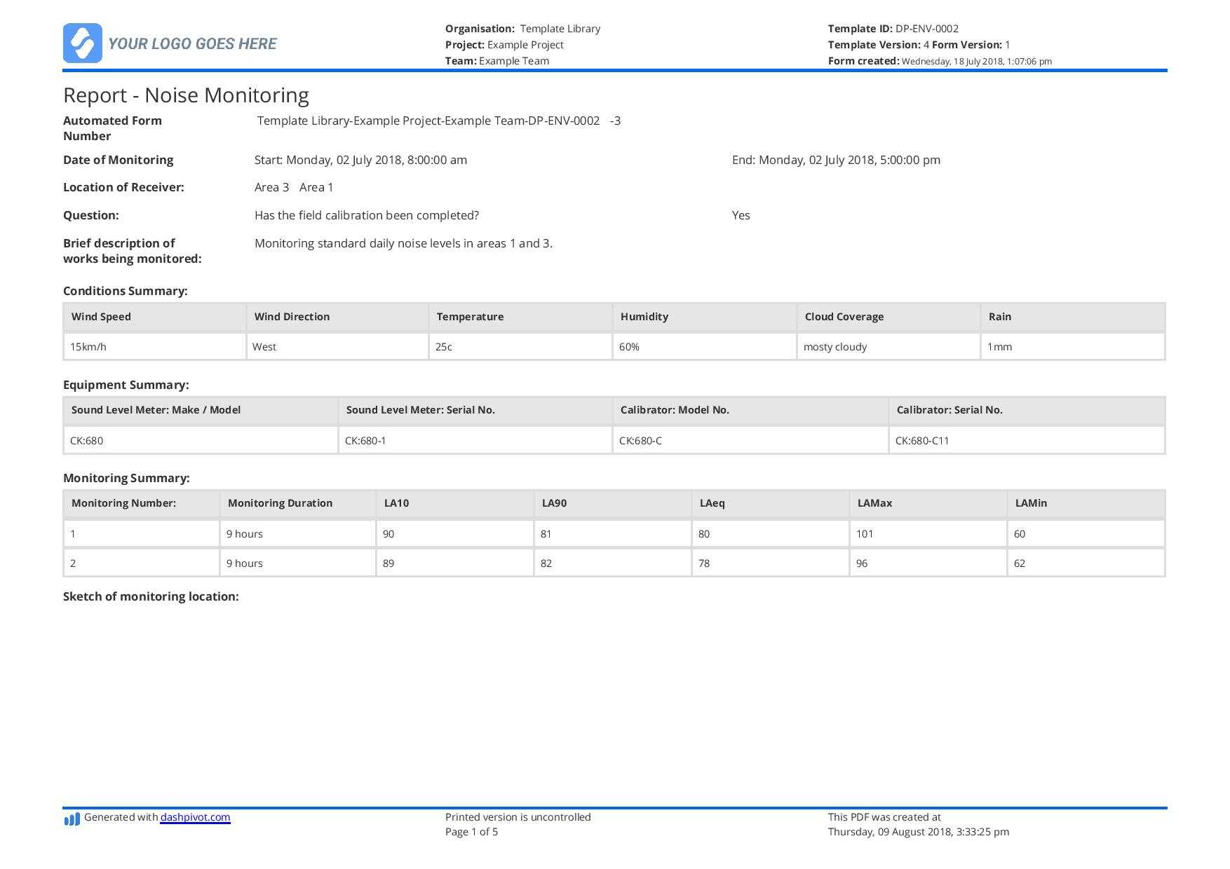 Noise Monitoring Report Template: Use This Report Template Free Regarding Sound Report Template