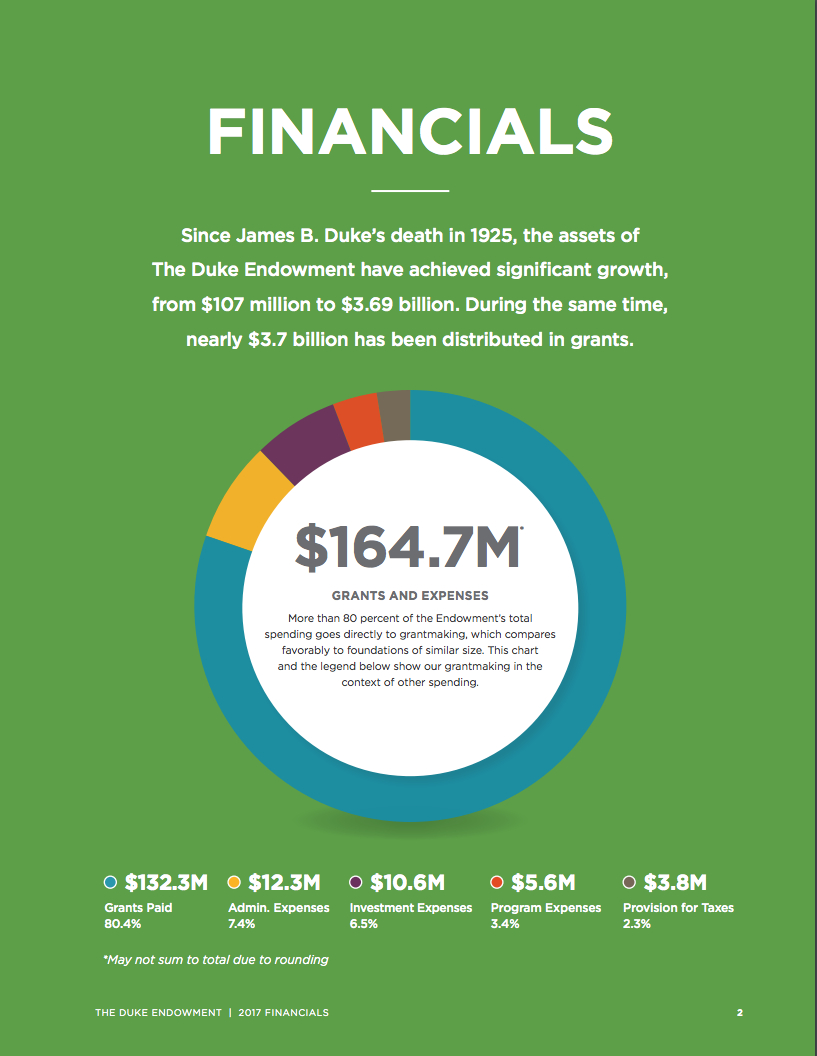 Nonprofit Annual Reports: (Almost) Everything You Need To Pertaining To Non Profit Annual Report Template