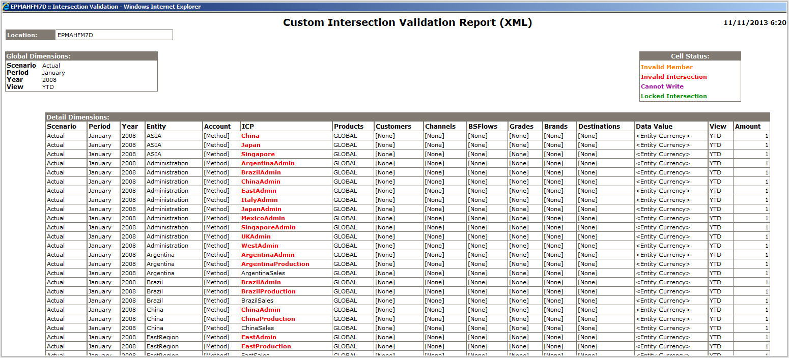 Ohs Monthly Report Template ] – Issues And Problems In Intended For Ohs Monthly Report Template