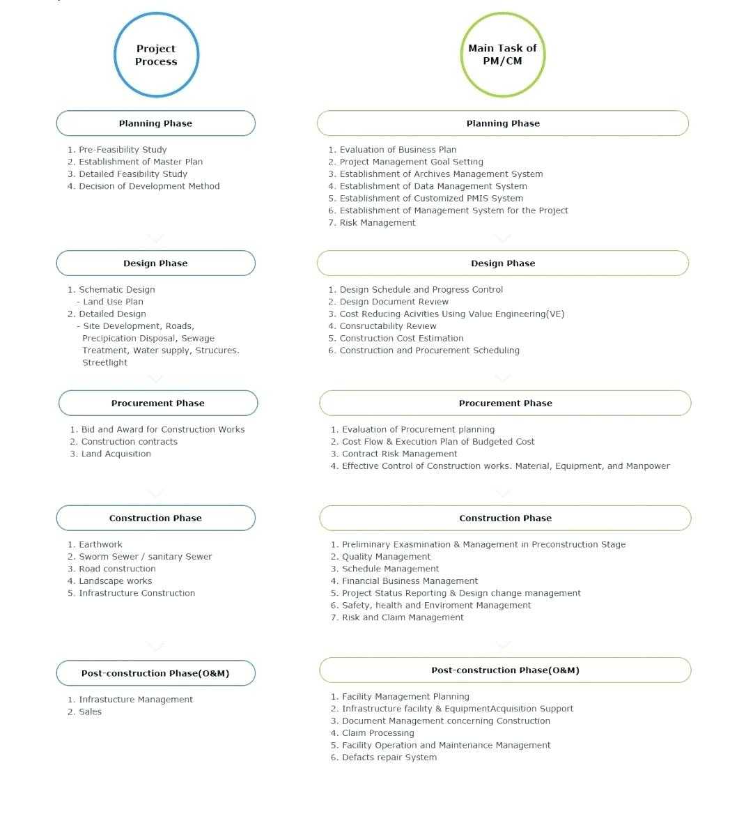 Operations Nagement Plan Example Action Template Restaurant Intended For Strategic Management Report Template