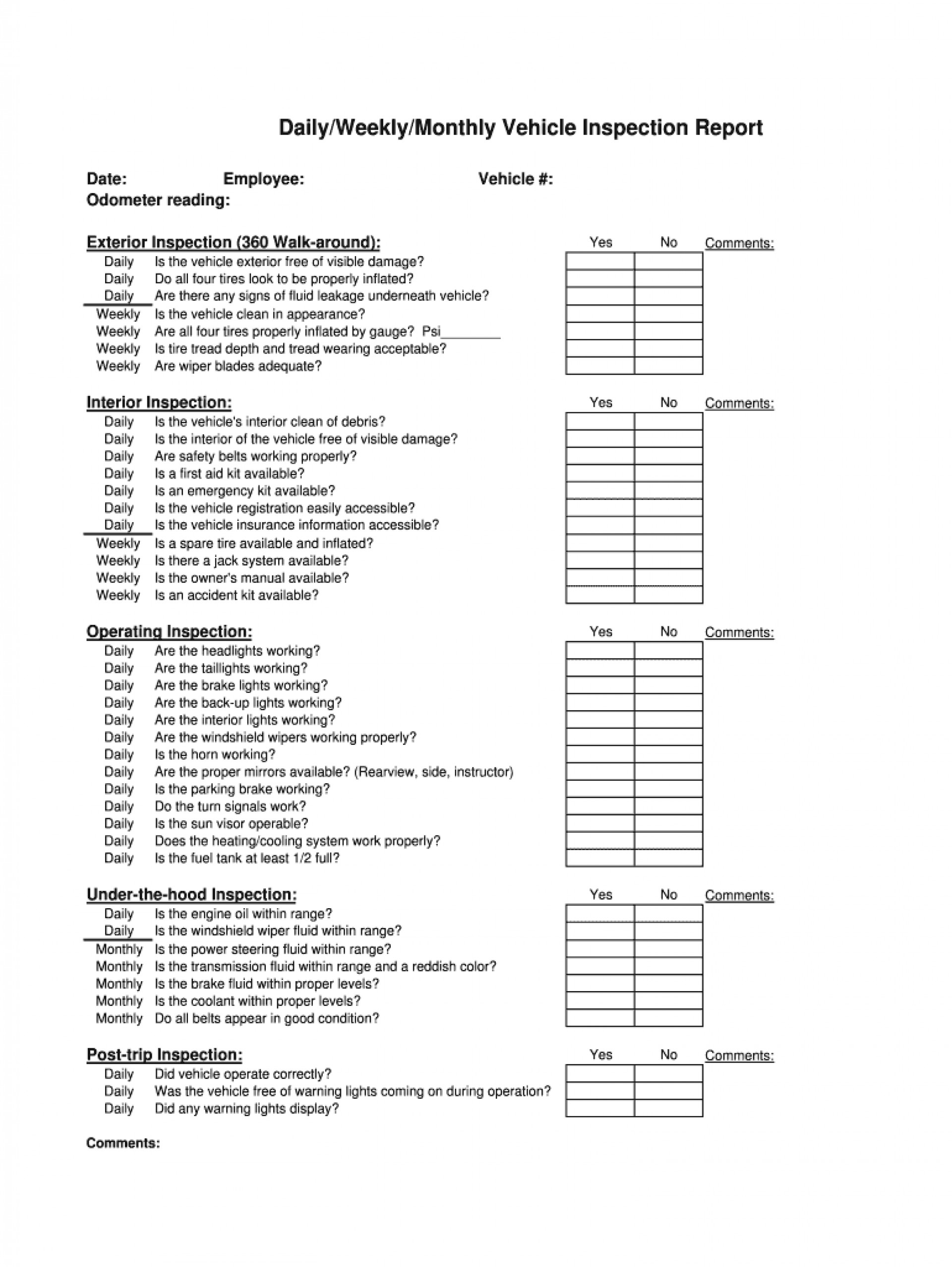 Outstanding Vehicle Inspection Checklist Template Ideas Form In Vehicle Checklist Template Word