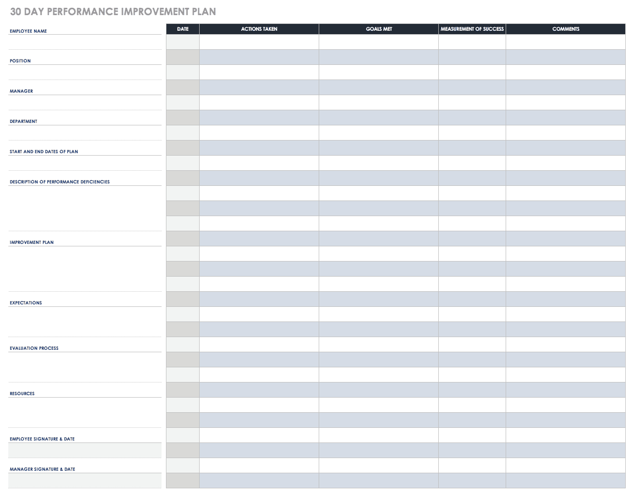 Performance Improvement Plan Templates | Smartsheet For Improvement Report Template