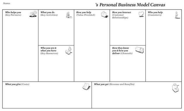 Personal Business Model Canvas | Creatlr regarding Lean Canvas Word Template