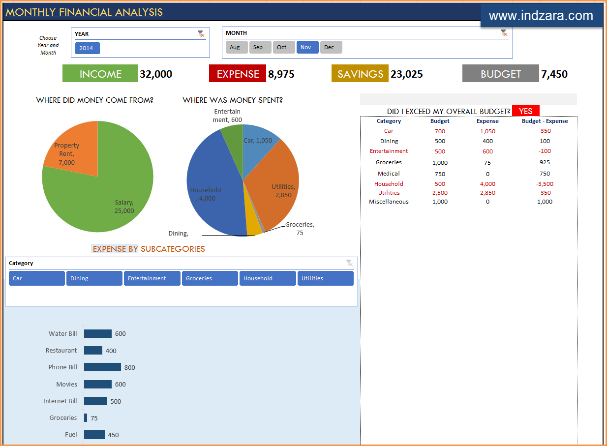 Personal Finance Excel Templates | Indzara In Excel Financial Report Templates