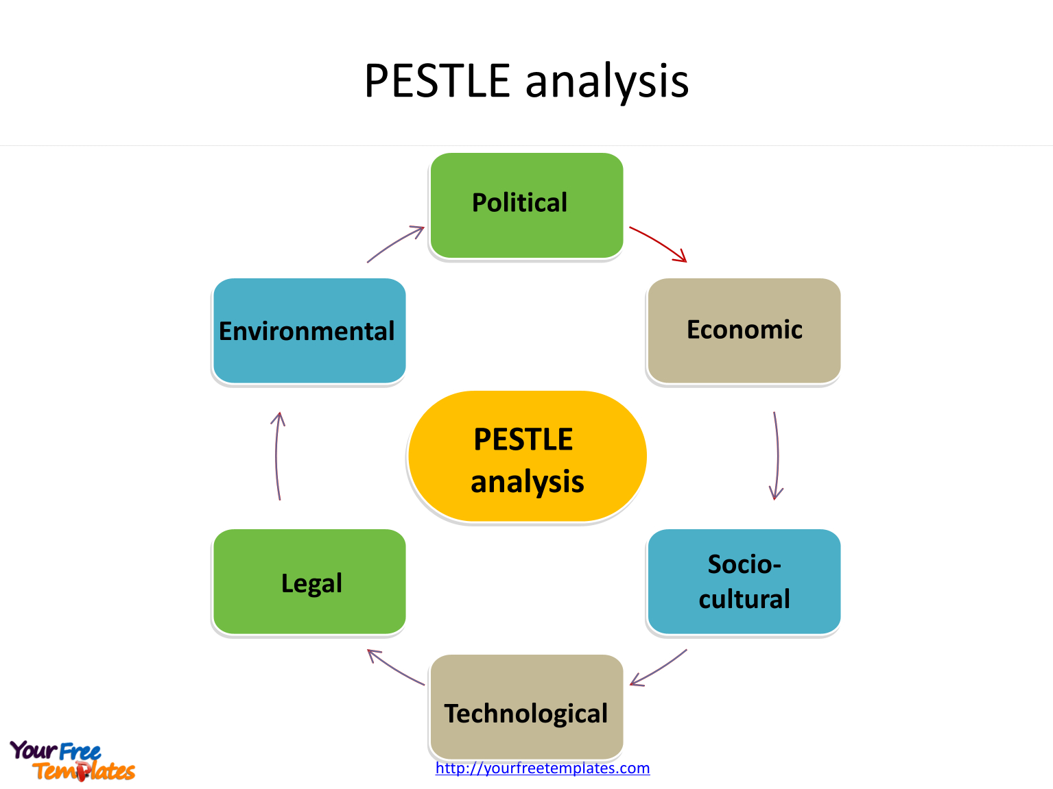 Pest Analysis Template - Free Powerpoint Templates With Pestel Analysis Template Word