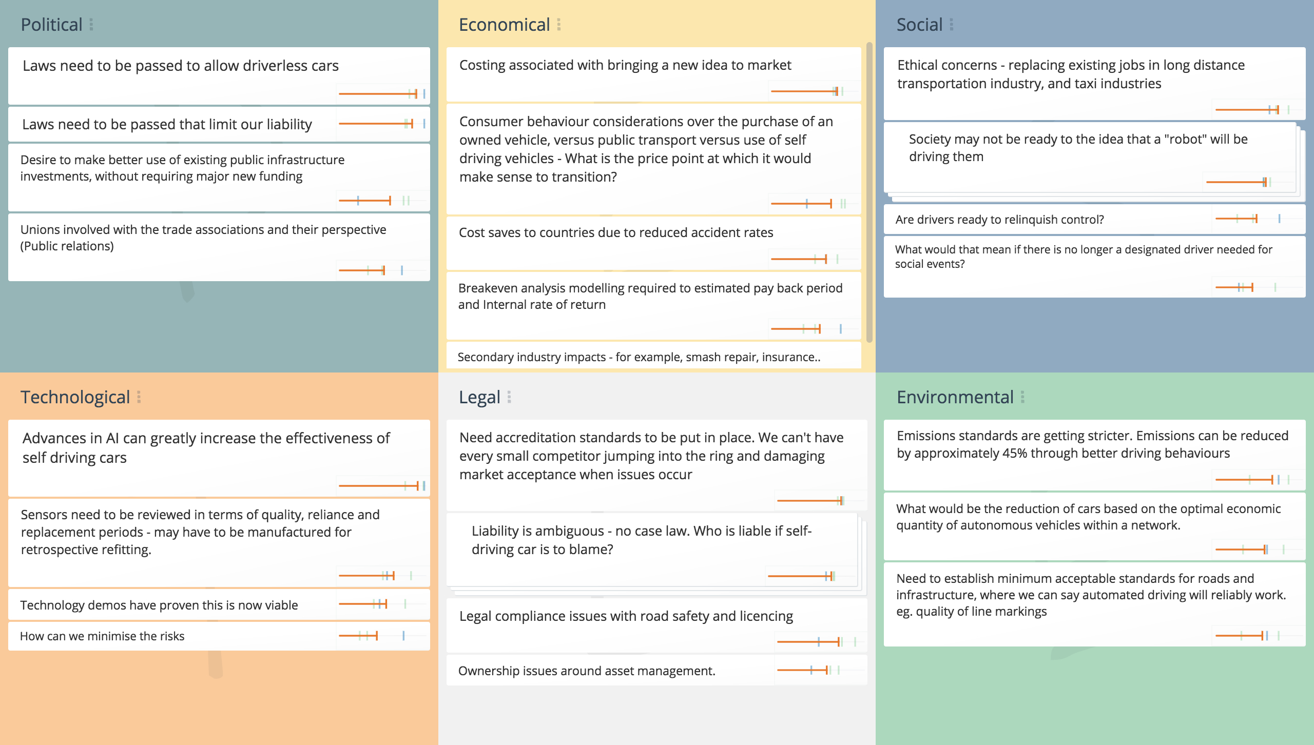 Pestle Analysis, Pestle Analysis Template – Groupmap Inside Pestel Analysis Template Word