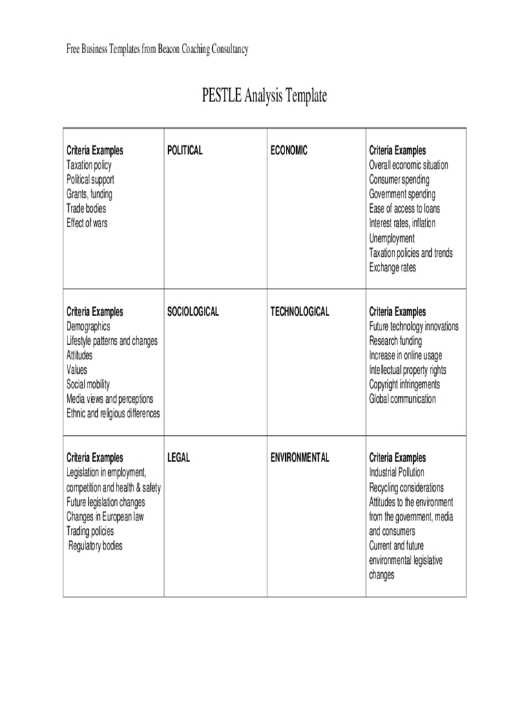 Pestle Analysis Template – 2 Free Templates In Pdf, Word Pertaining To Pestel Analysis Template Word