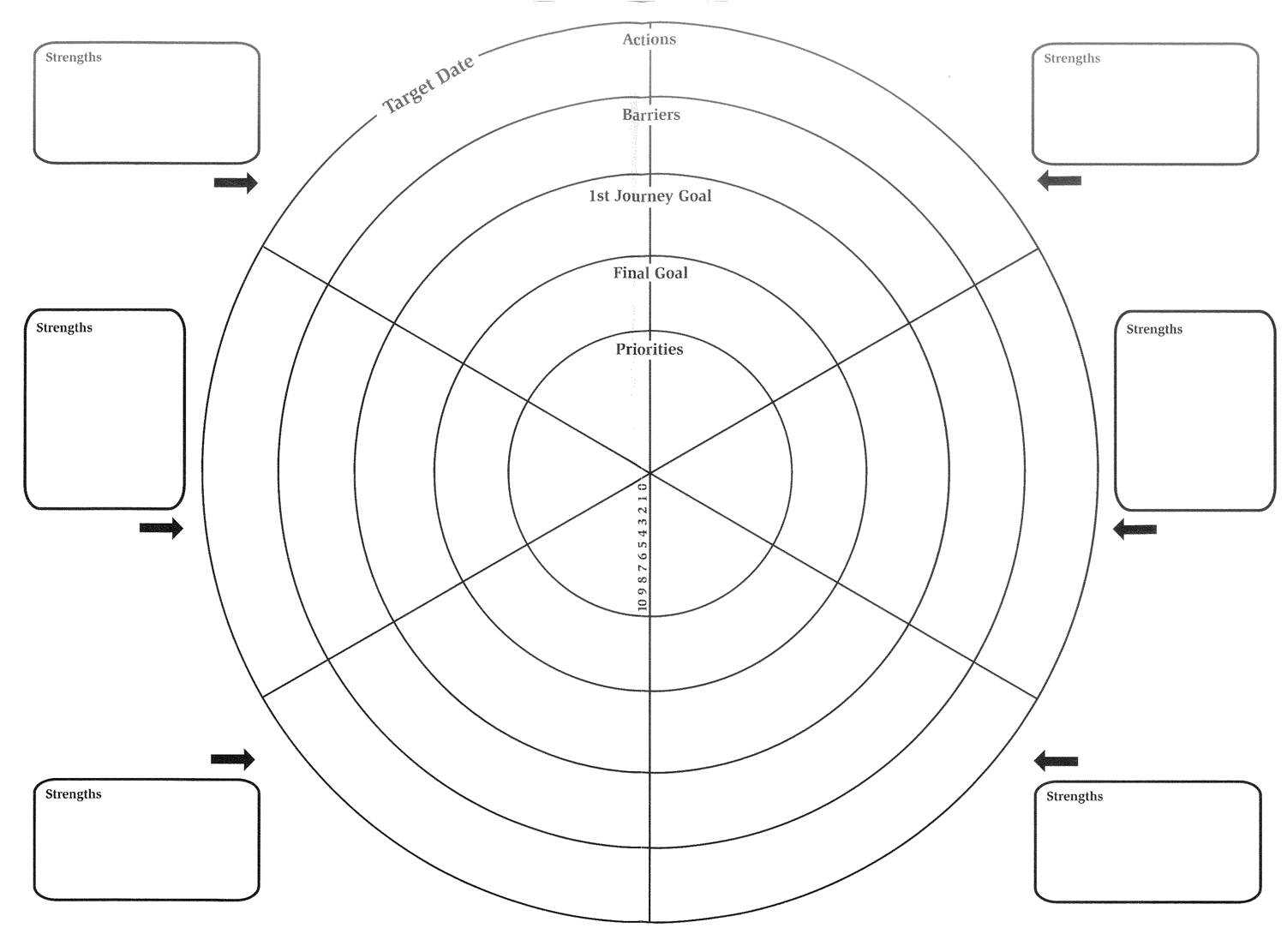Pioneer – Developing High Potential: The Wheel Of Life Template Within Blank Wheel Of Life Template
