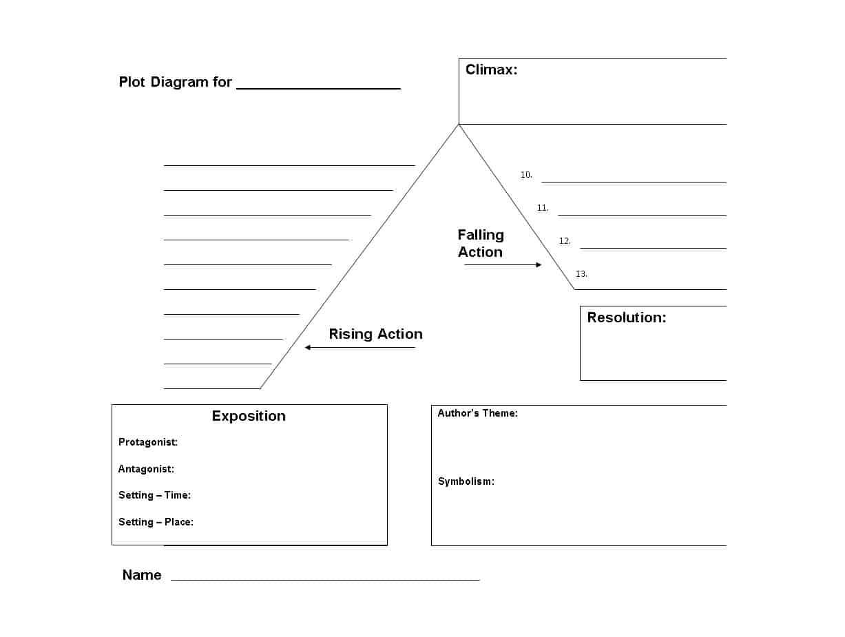 Plot Diagram Printable – Zohre.horizonconsulting.co Throughout Blank Stem And Leaf Plot Template