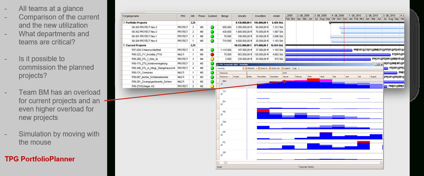 Pmo Reports For Project And Portfolio Management (Requirements) For Portfolio Management Reporting Templates