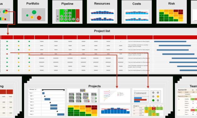 Pmo Reports For Project And Portfolio Management (Requirements) in Project Portfolio Status Report Template