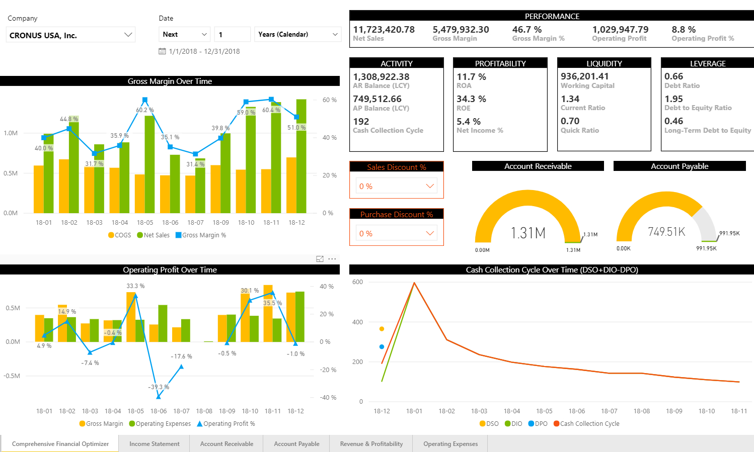 Power Bi For Dynamics Nav Consolidated Financials With Regard To Liquidity Report Template