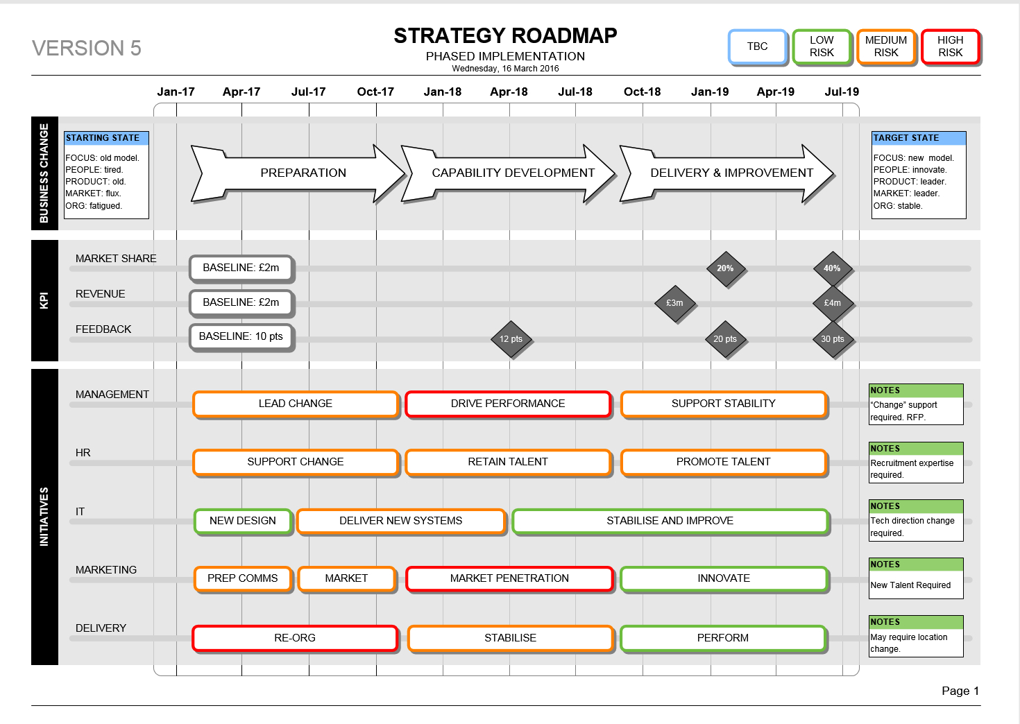 Powerpoint Change Programme Roadmap Template With Strategy Document Template Powerpoint