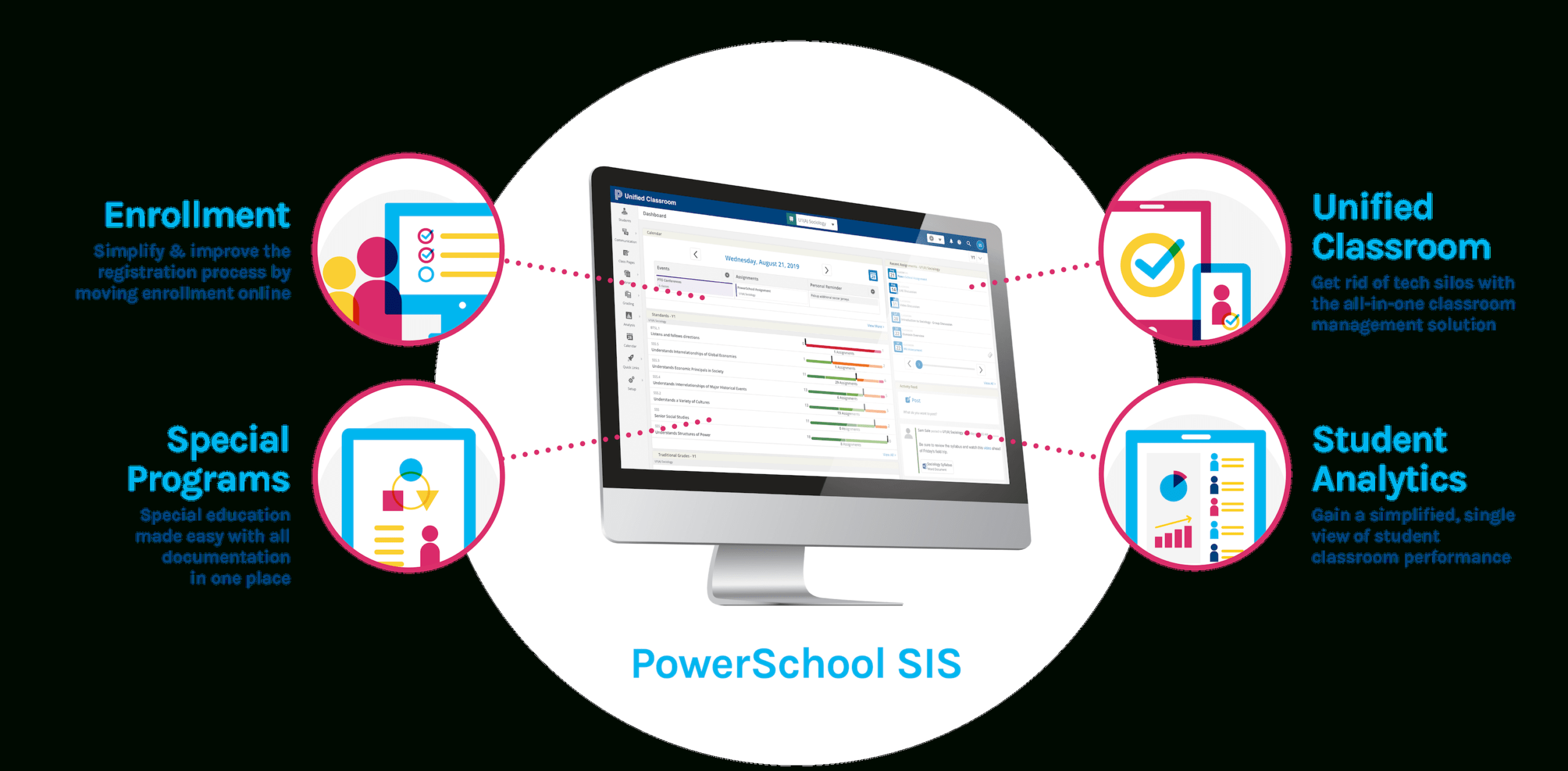 Powerschool, A Leading K 12 Education Technology Platform Throughout Powerschool Reports Templates