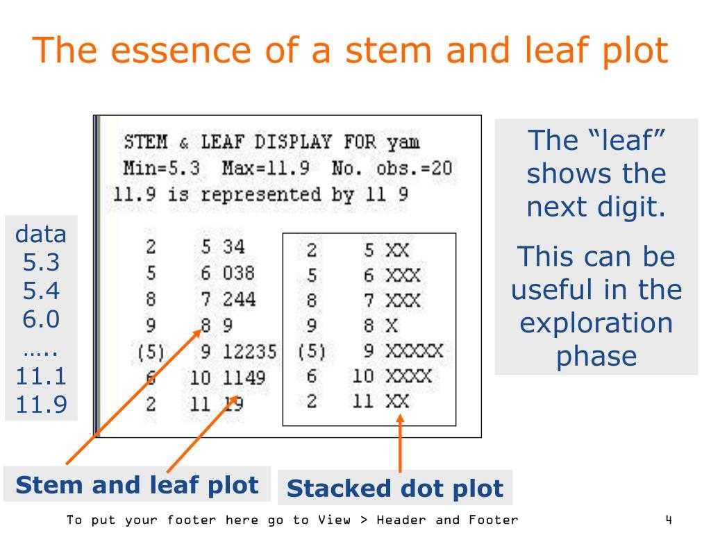 Ppt – Exploratory Data Analysis (Eda) In The Data Analysis With Regard To Blank Stem And Leaf Plot Template