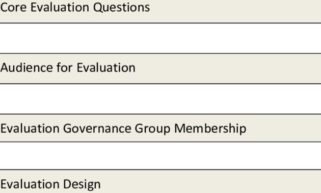 Presents A Template For The Evaluation Report. The Report intended for Template For Evaluation Report