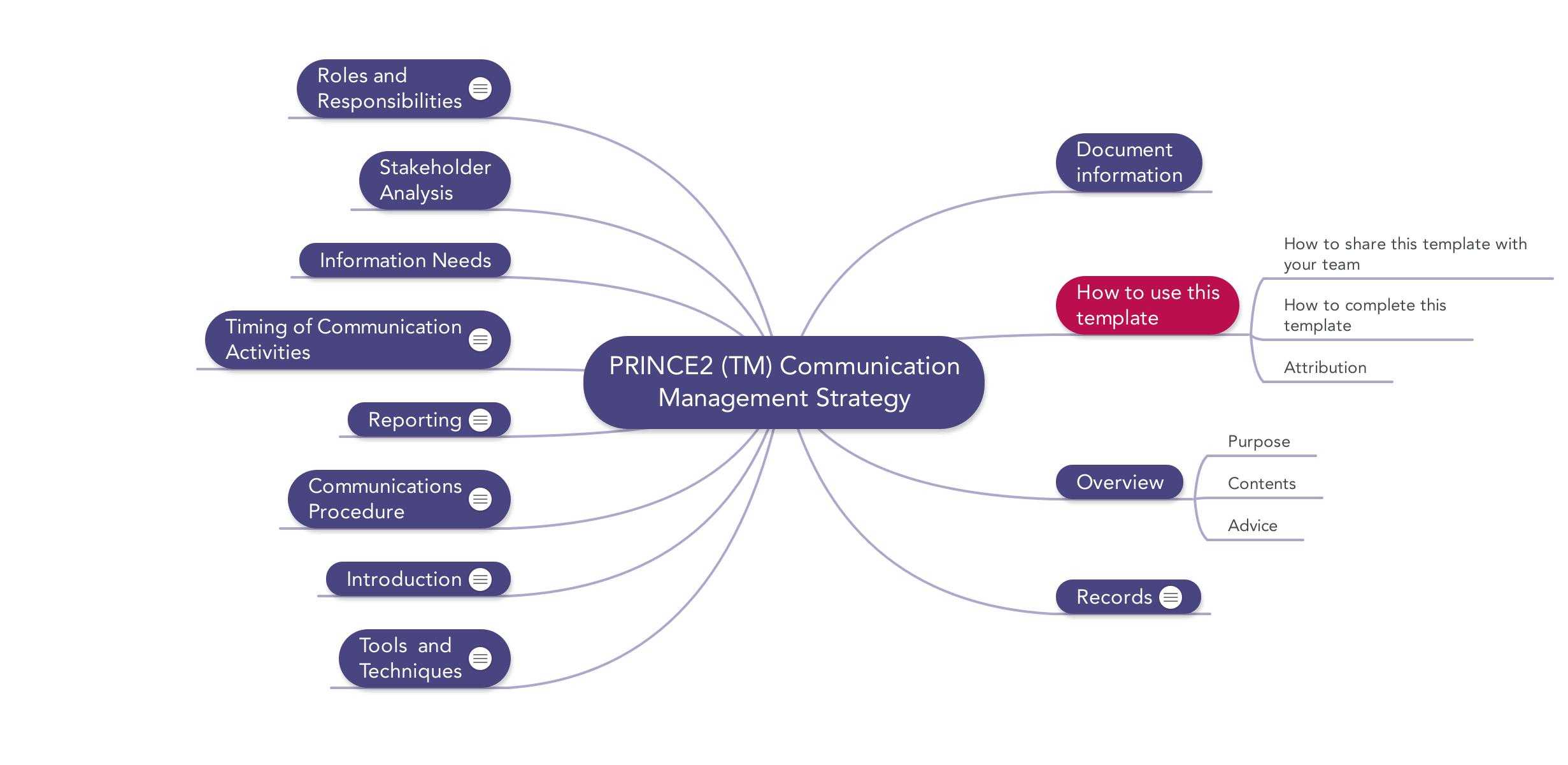 Prince2 Communication Management Strategy | Download Template With Regard To Information Mapping Word Template