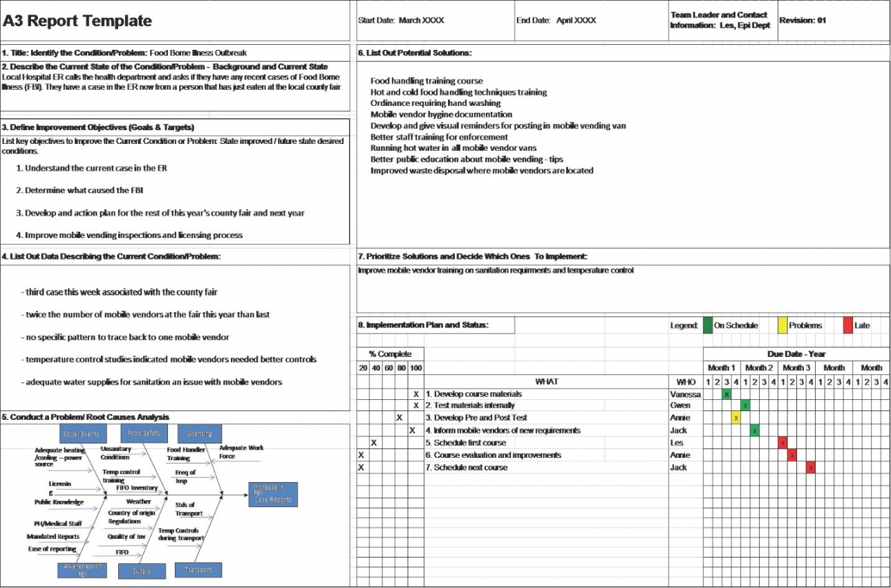 Printable A3 Problem Solving Report A3 Root Cause Analysis In A3 Report Template