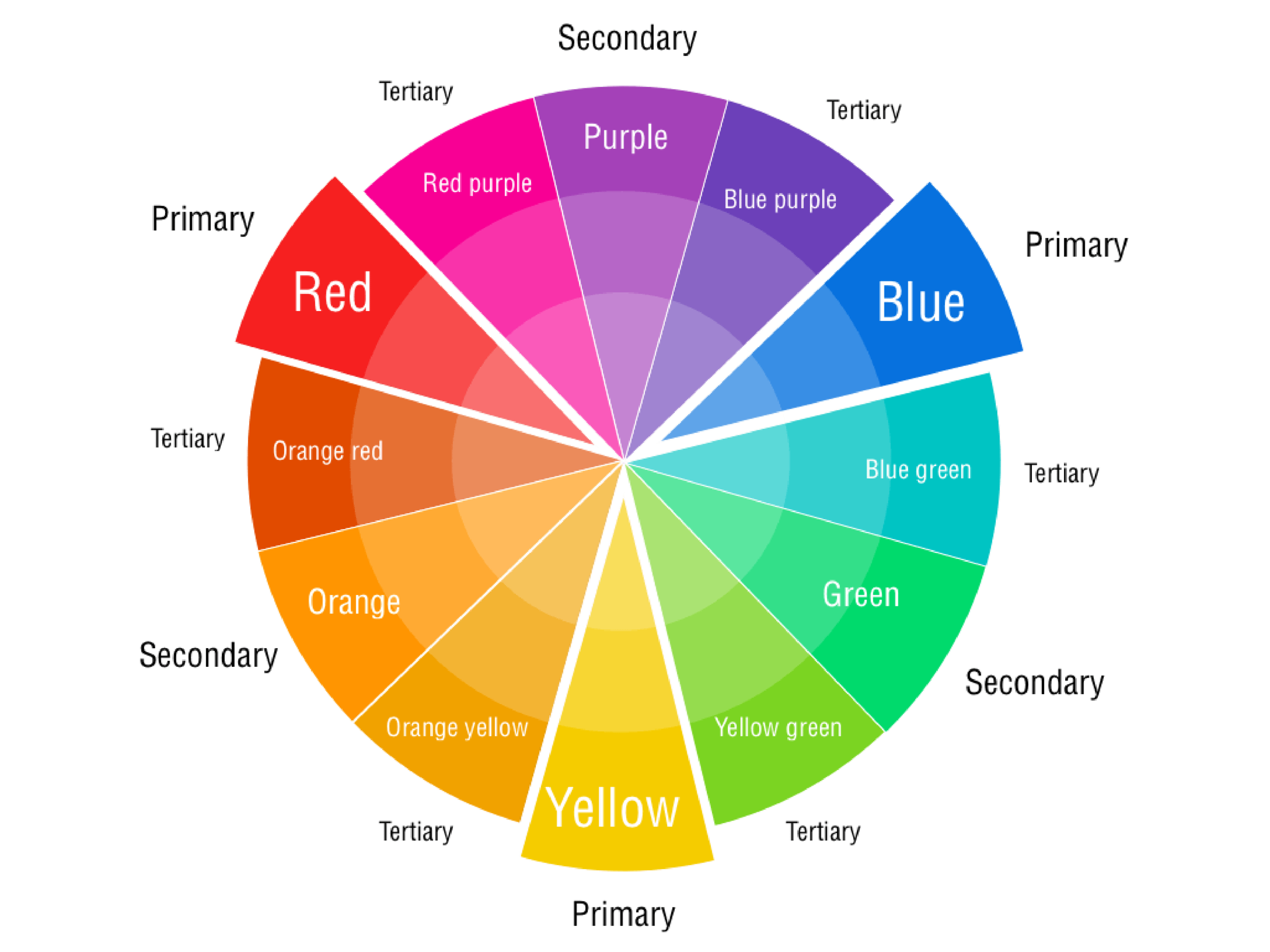 Printable Color Wheel Chart | Templates At Intended For Blank Color Wheel Template