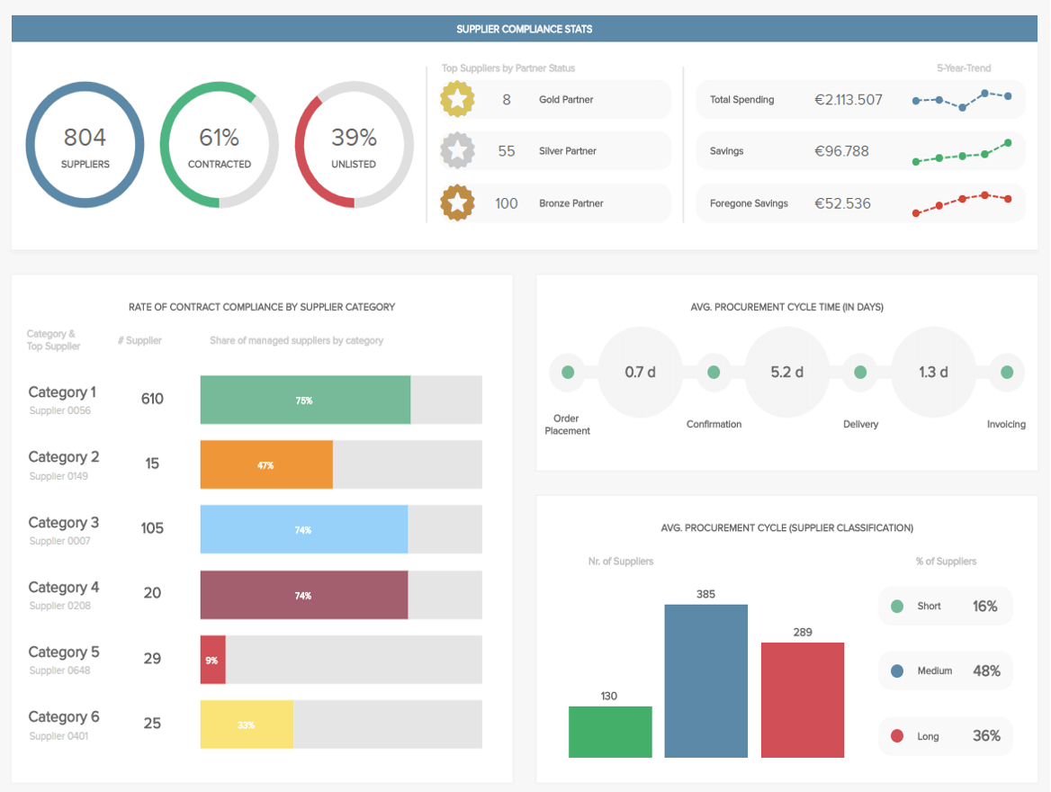 Procurement Kpi Dashboard Management Report Template Free Regarding Hr Management Report Template