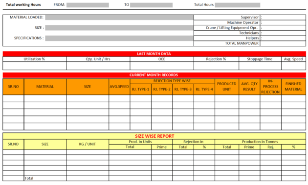 Production Analysis Report Format Excel Df Sample Template pertaining to Monthly Productivity Report Template