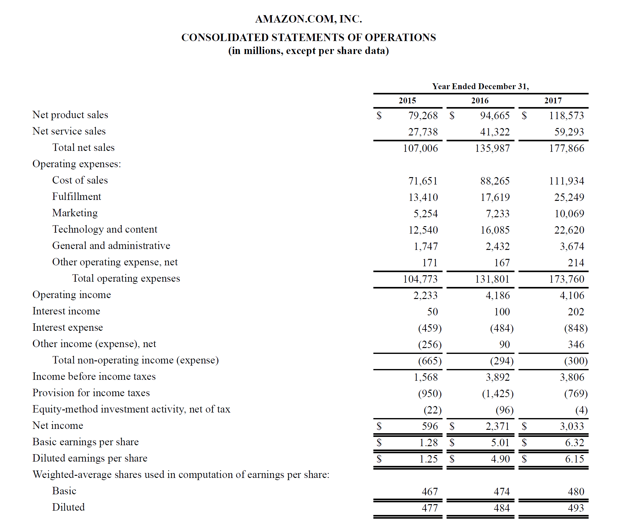 Profit And Loss Statement – Guide To Understanding A Regarding Credit Analysis Report Template