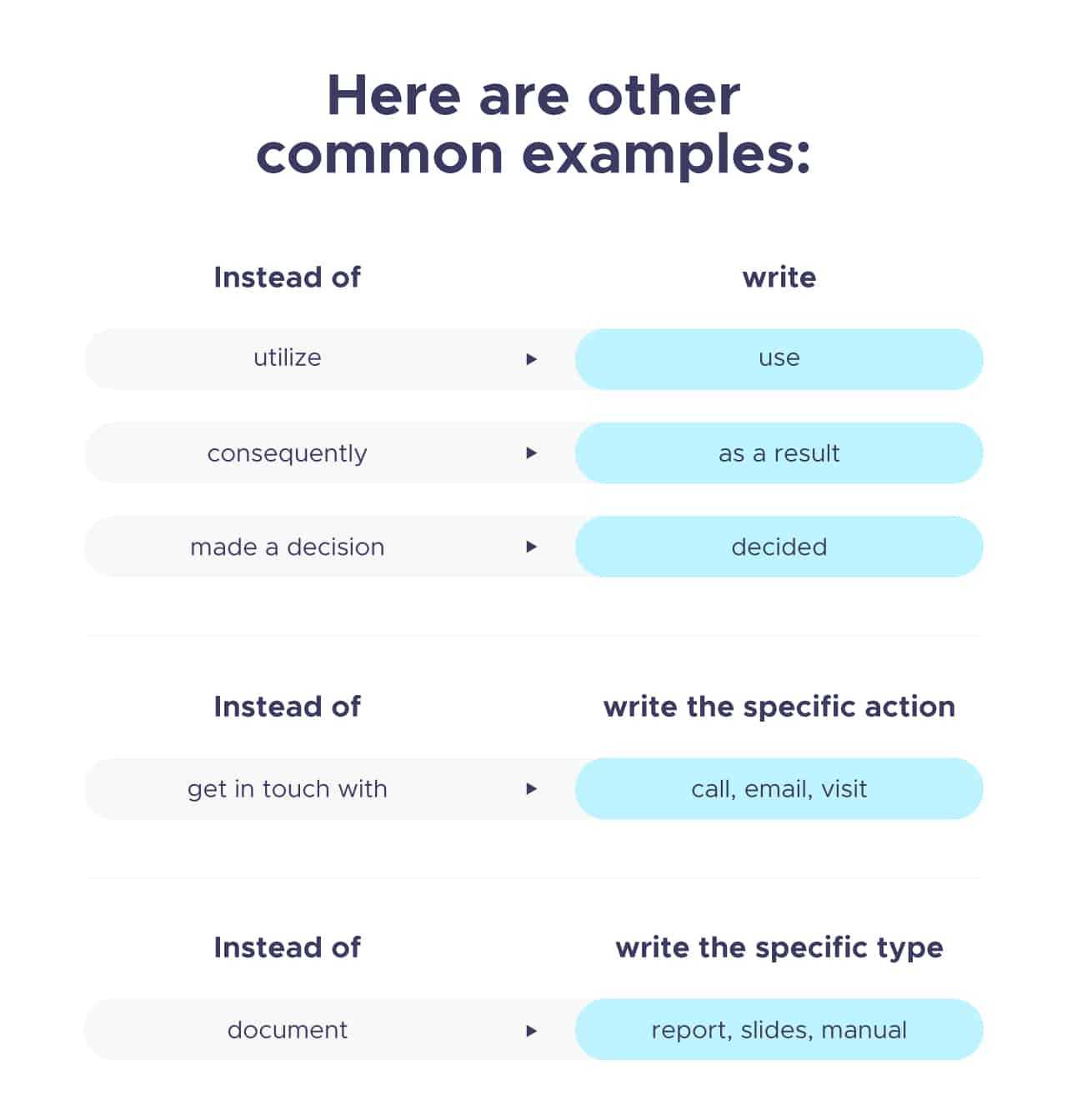 Progress Report: How To Write, Structure And Make It With Regard To Company Progress Report Template