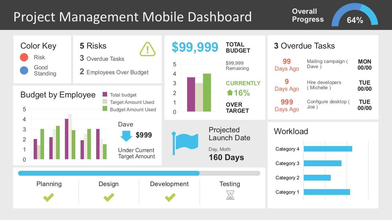 Project Management Dashboard Powerpoint Template In Project Dashboard Template Powerpoint Free