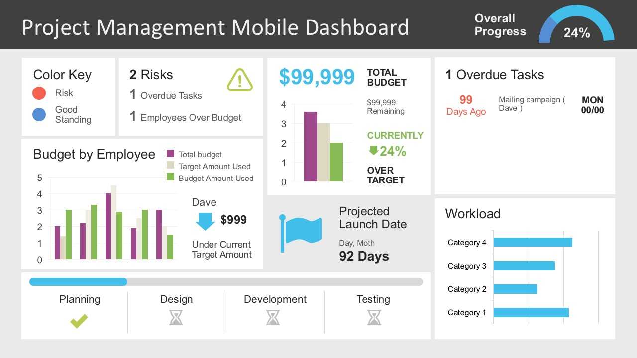 Project Management Dashboard Powerpoint Template Pertaining To Project Status Report Dashboard Template