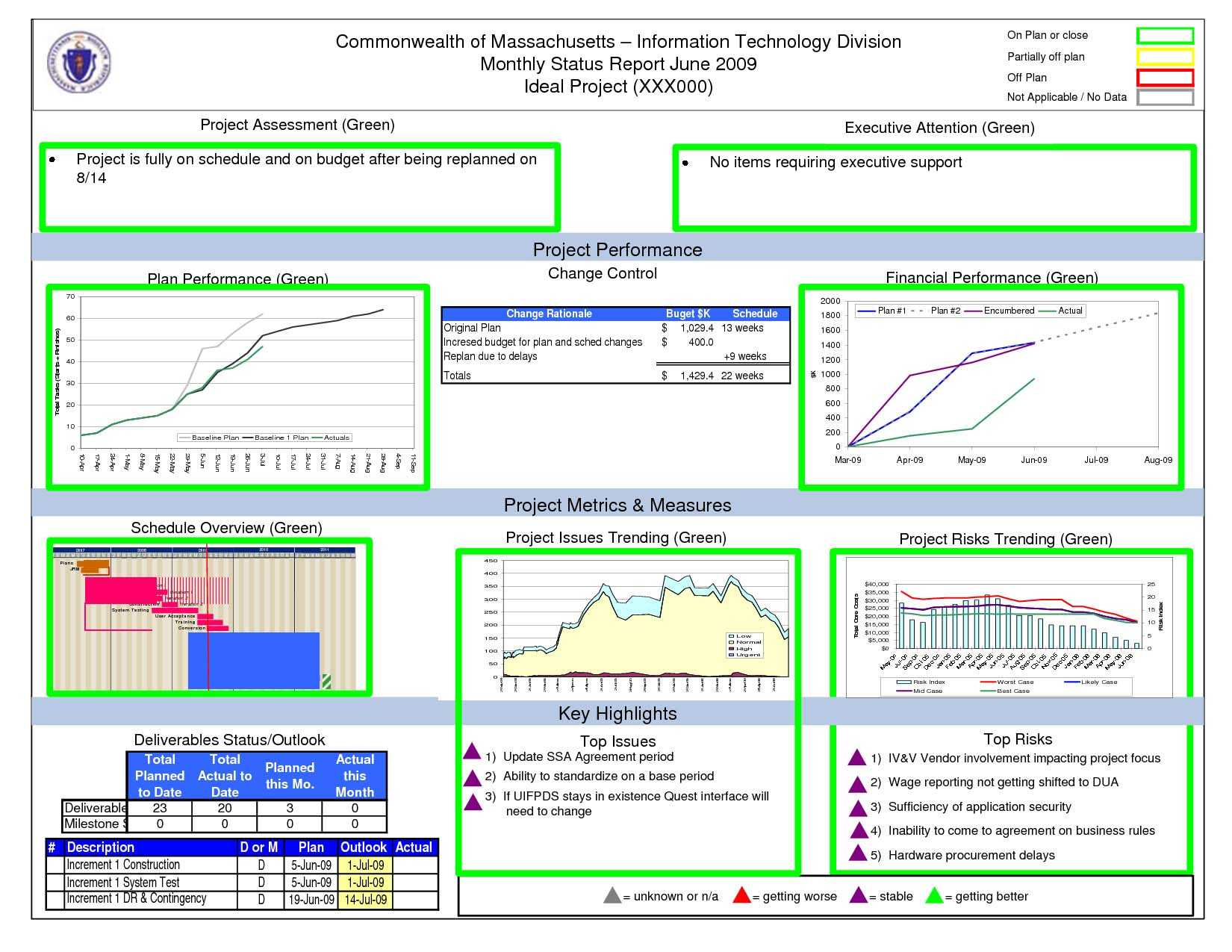 Project Management Dashboard Template Excel Download Intended For Project Status Report Dashboard Template