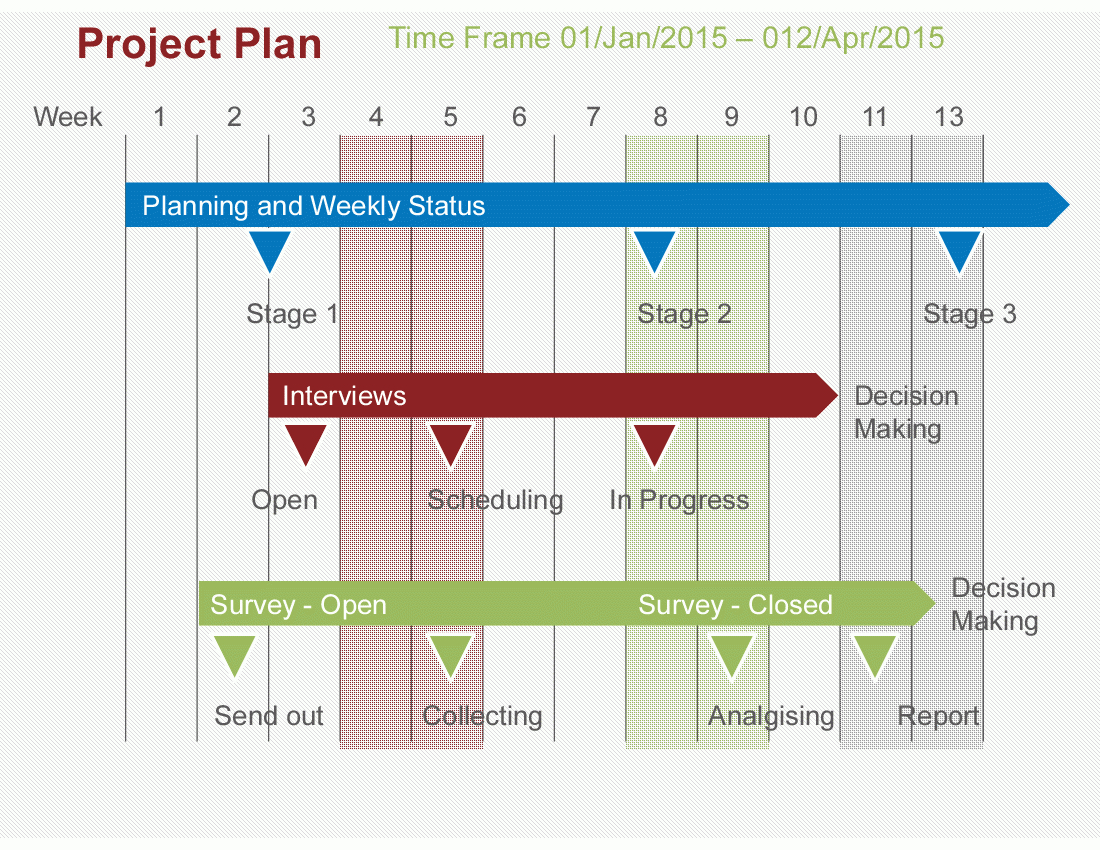 Project Plan Powerpoint Template (Powerpoint) Intended For Project Schedule Template Powerpoint