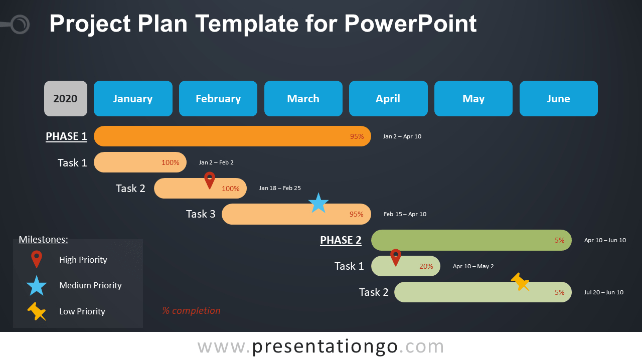 Project Plan Template For Powerpoint – Presentationgo Intended For Project Schedule Template Powerpoint