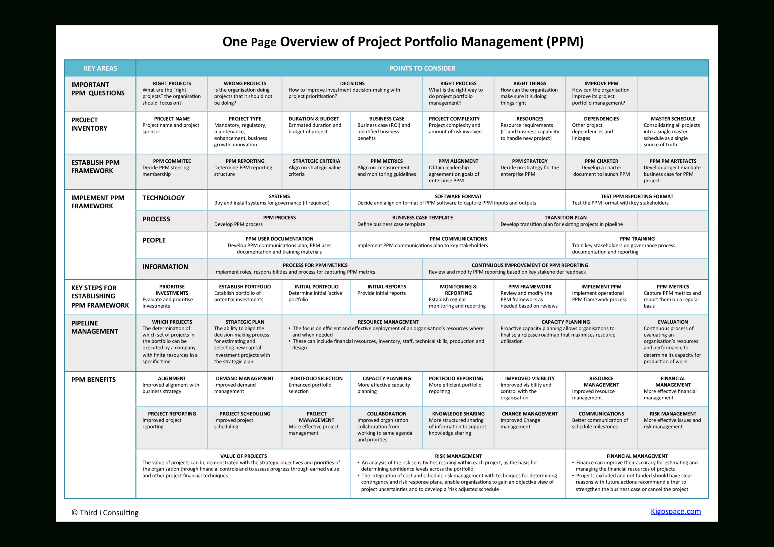 Project Portfolio Management One Page Overview Pertaining To Portfolio Management Reporting Templates