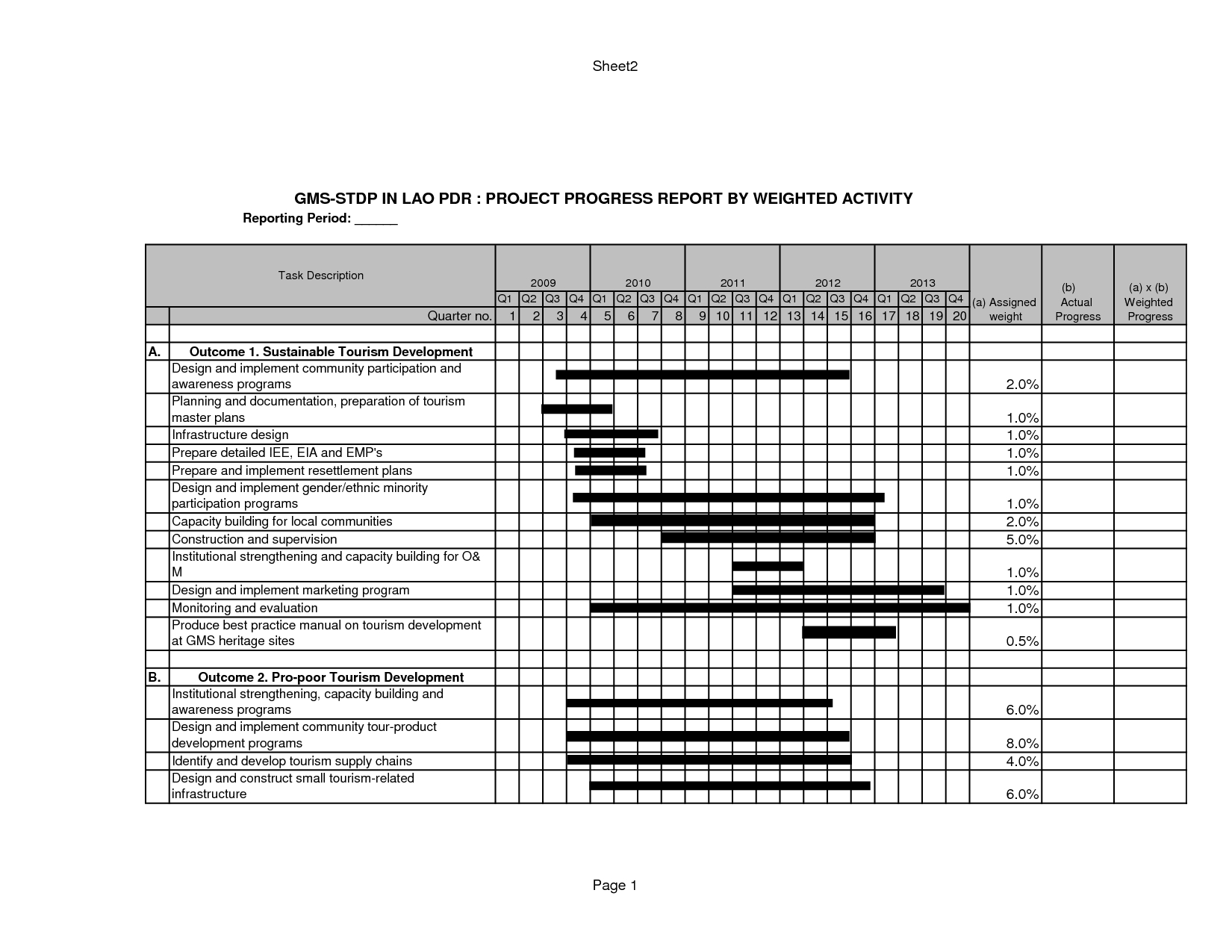 Project Progress Report Template E2 80 93 Wovensheet Co Regarding Progress Report Template For Construction Project