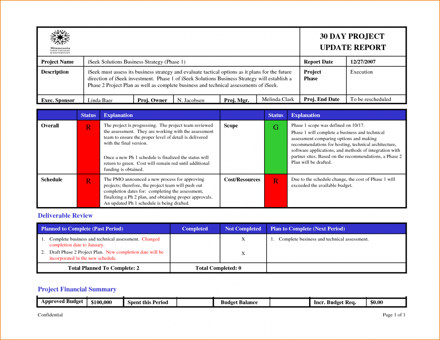 Project Status Email Template For Weekly Project Status Report Template Powerpoint