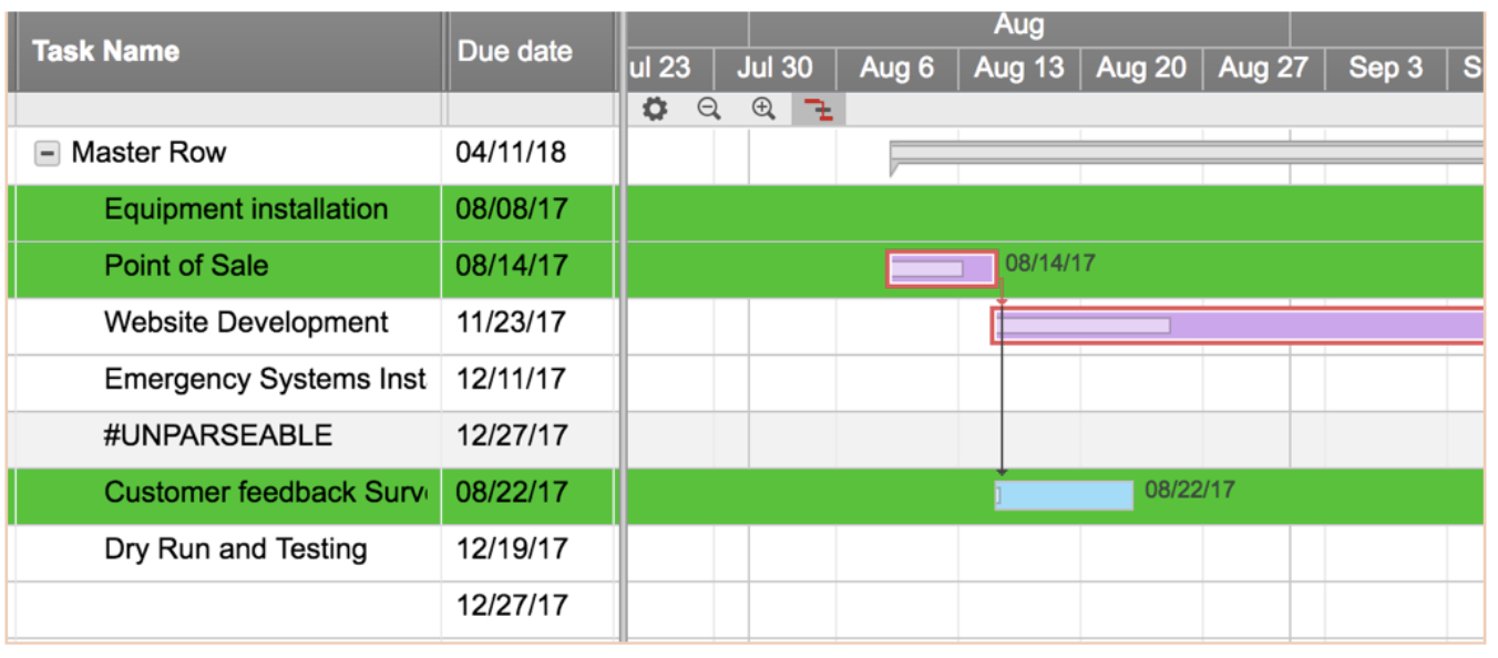 Project Status Report Checklist – Creating Your Weekly Report Throughout Testing Weekly Status Report Template